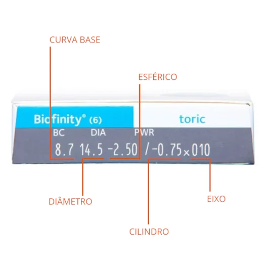 Biofinity Tórica - CooperVision